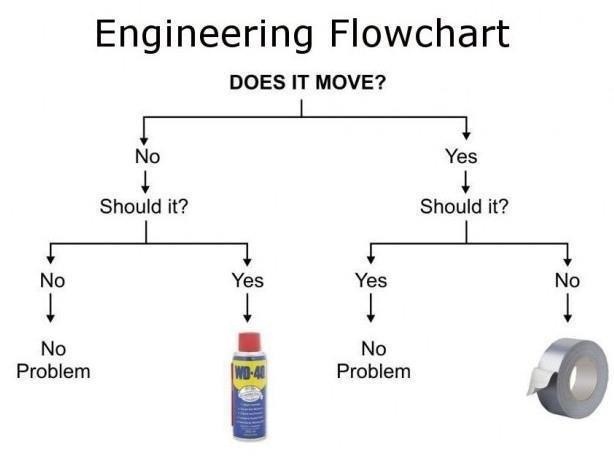 [engineering-flowchart5.jpg]