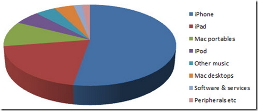 [Apple%255B4%255D.png]