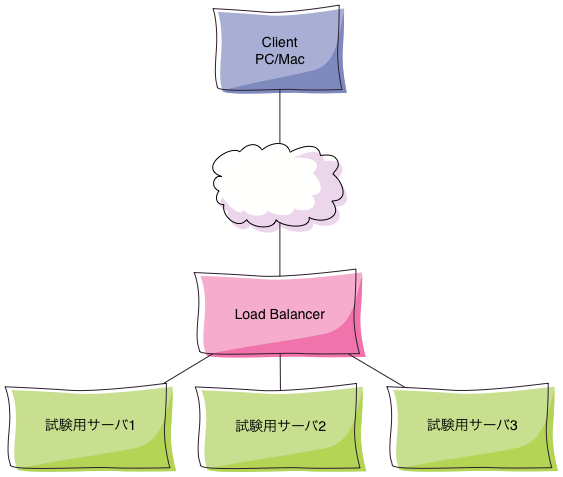 試験ネットワーク.png 試験ネットワーク