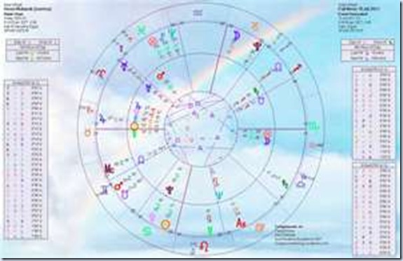 Hosni Mubarack horoscope Hosni Mubarack horoscope