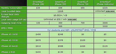 Starhub iPhone 4S Price Mobile Plan Monthly data singapore