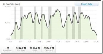 elevation