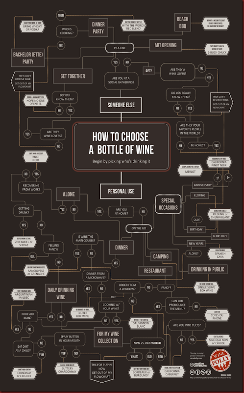 how-to-choose-wine-infographic