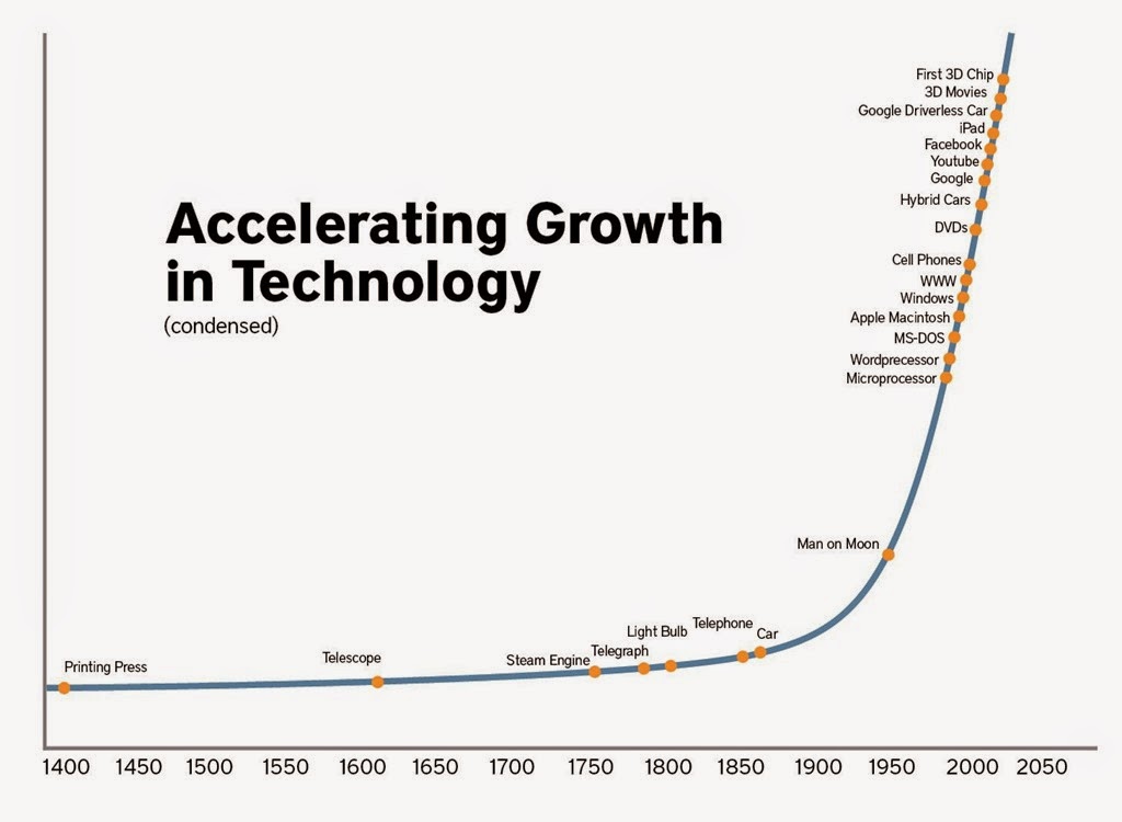 [technology-growth%255B4%255D.jpg]