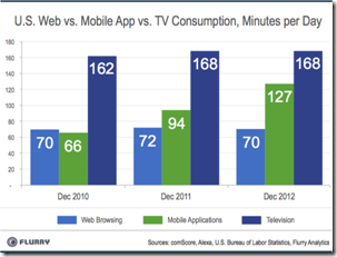 mobile-app-tv-consumption