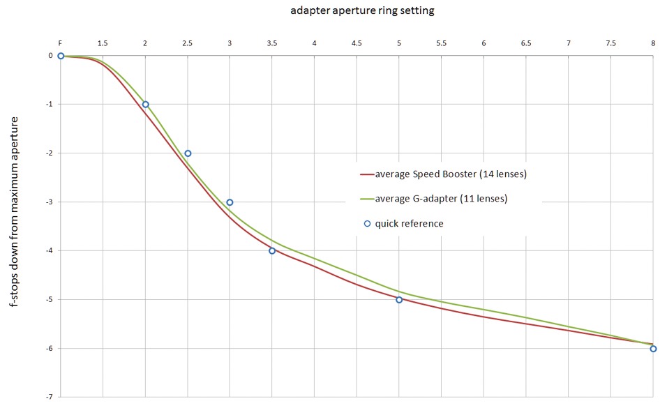 [adapter_ring_average_2_setsK%255B6%255D.jpg]