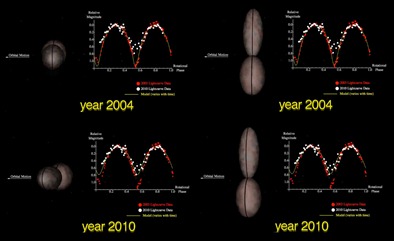 ampulheta espacial é formada por dois objetos distintos