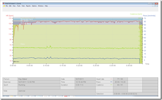 ProTrainer 5 RCX5 Workout Graphs