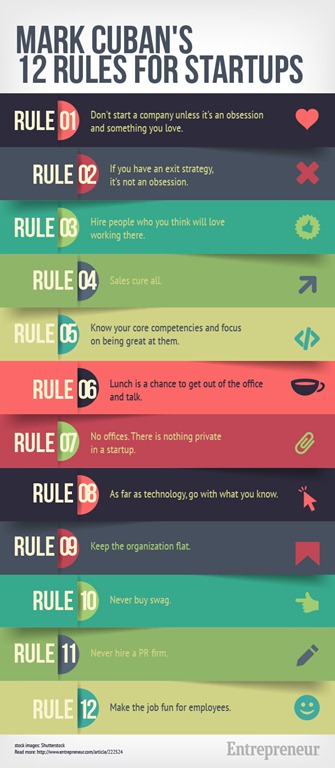[mark-cuban-12-rules-infographic%255B4%255D.jpg]