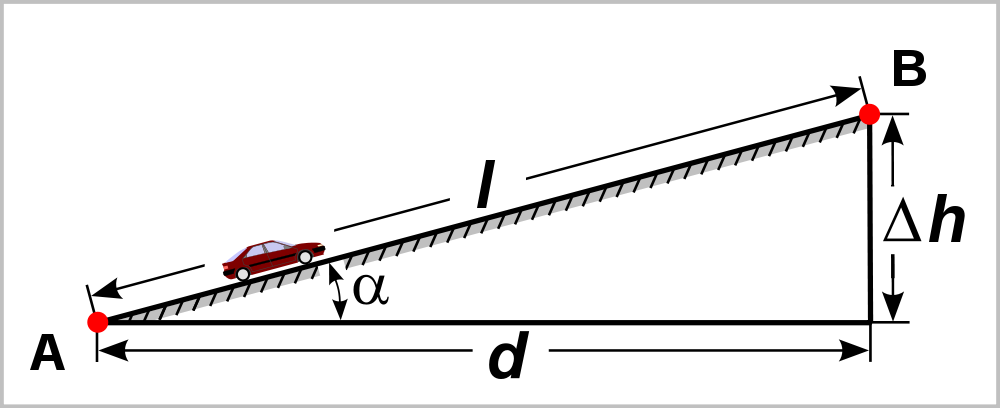 [1000px-Grade_dimension.svg%255B4%255D.png]
