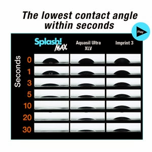 SplashMax contact angle.jpg