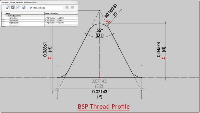 BSP Thread Profile