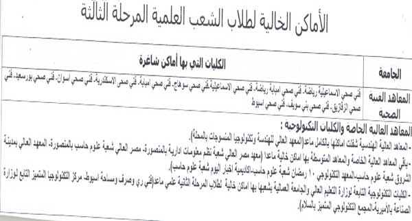 الأماكن والكليات المتبقية في المرحلة الثالثة من تنسيق الجامعات والمعاهد لعام 2013