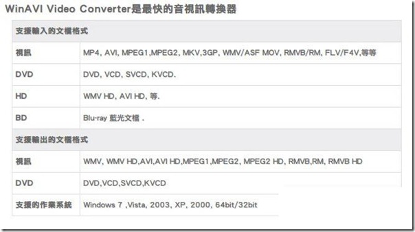 WinAVI Video Converter 1104