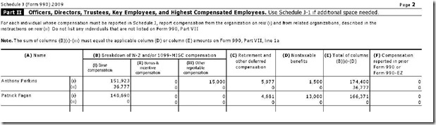 FRC 990 PT Officers, Directors ... 2009