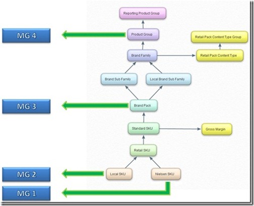 Facts at different granularity_