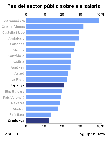 Ocupació pública
