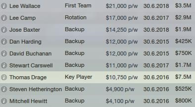 Wages[5]
