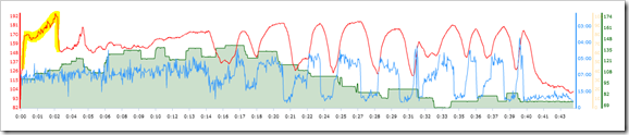 Training Peaks HR Graph - Garmin Device