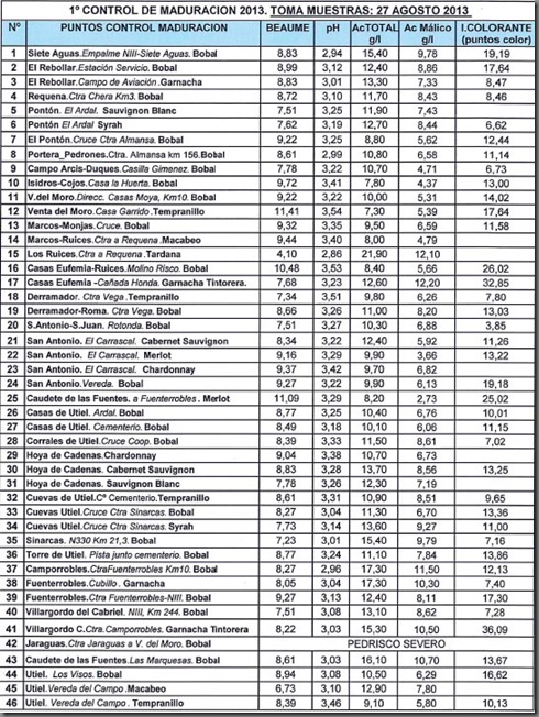 1 control maduracion 2013-agosto 27
