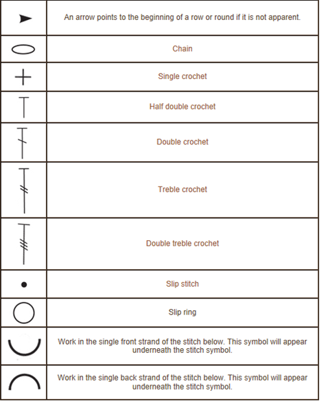 Crochet How To Crochet Chart Symbols Free Pattern # 2016 Car Release ...