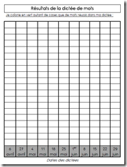 Tableau score dictée Tableau score dictée