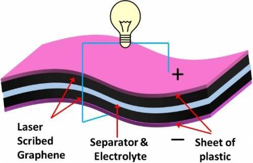 [diy-graphene-supercapacitor%255B2%255D.jpg]