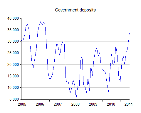[05_deposits%255B2%255D.png]