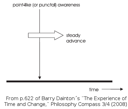 [Dainton.-Experience-fig-14.png]