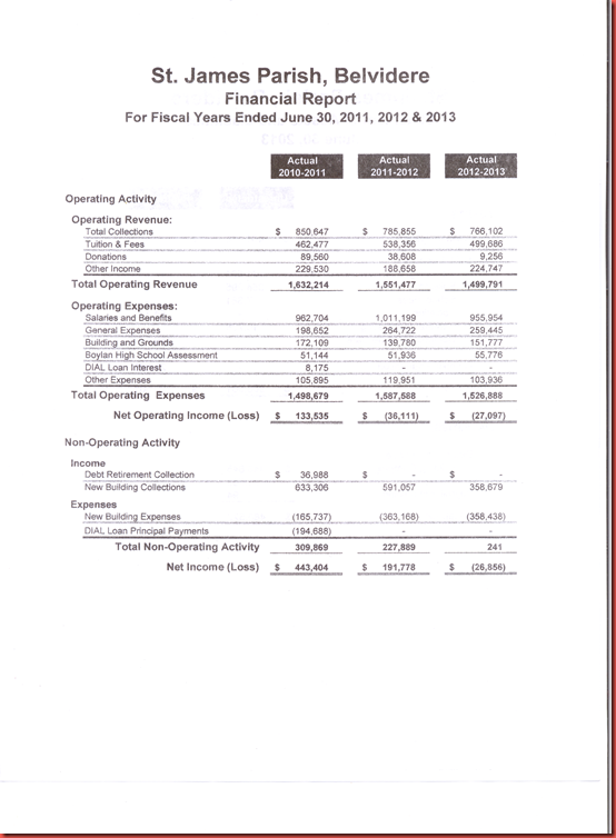 FY 2013 Financals 1 of 3