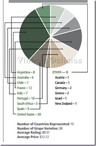 paises-vinhos-best-value-vinhoedelicias