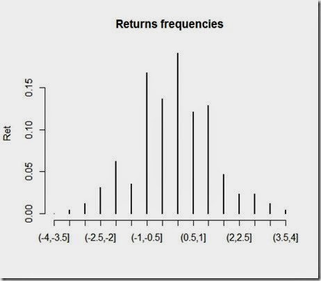 Rplot05