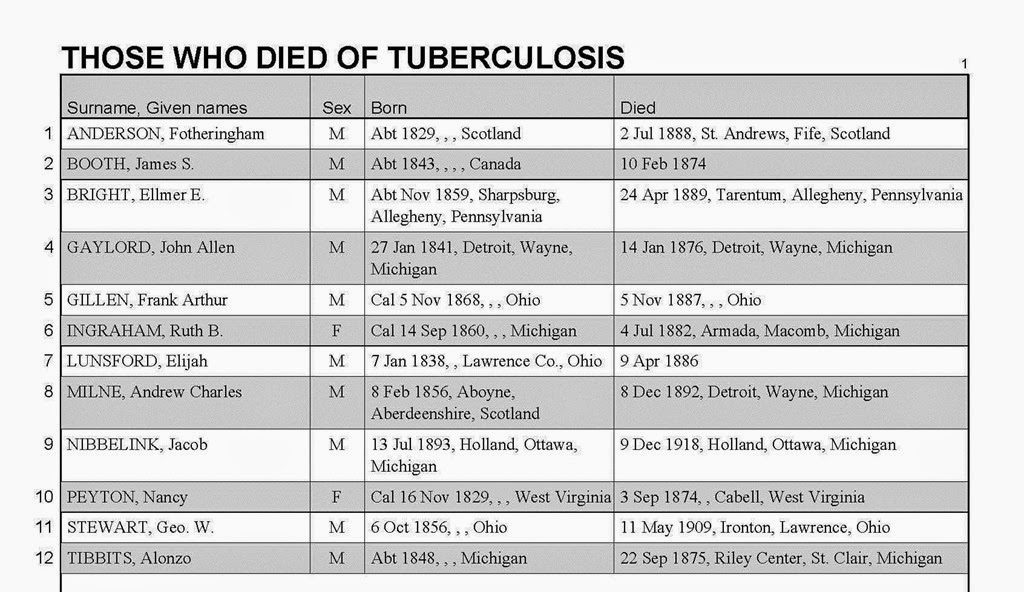 [Those%2520who%2520died%2520of%2520tuberculosis%2520with%2520death%2520date%255B10%255D.jpg]