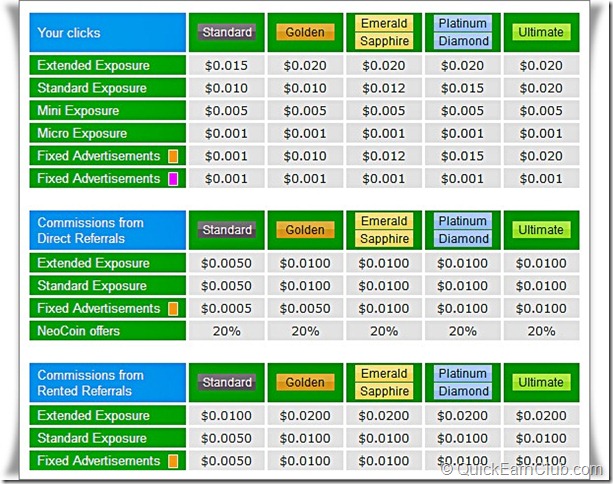 Neobux Earning Detail Neobux Earning Detail