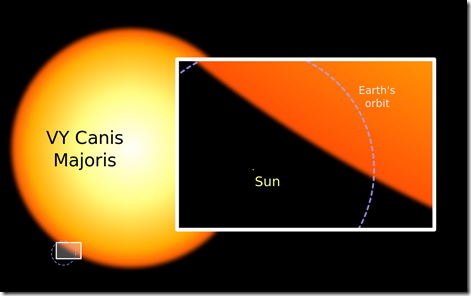 VY_Canis_Majoris