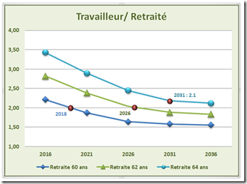 Travailleur - Retraité - 1