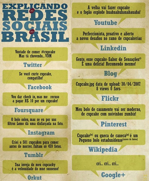 redes sociais