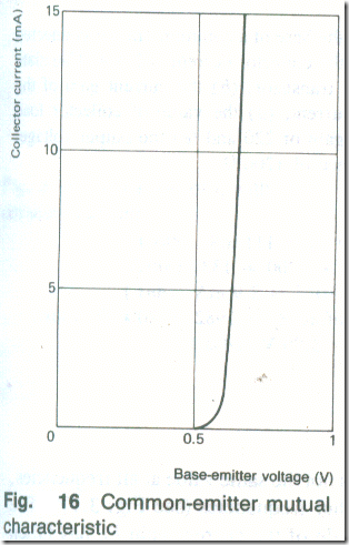 Transistor Static Characteristics 16_06