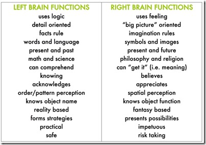 right-left-brain-functions