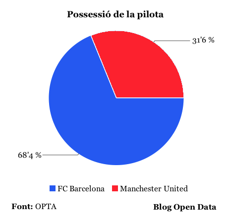 Possessió de la pilota