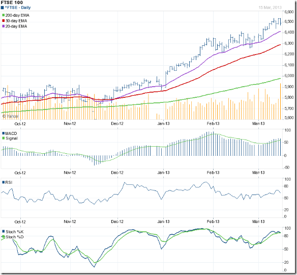 FTSE_Mar1513