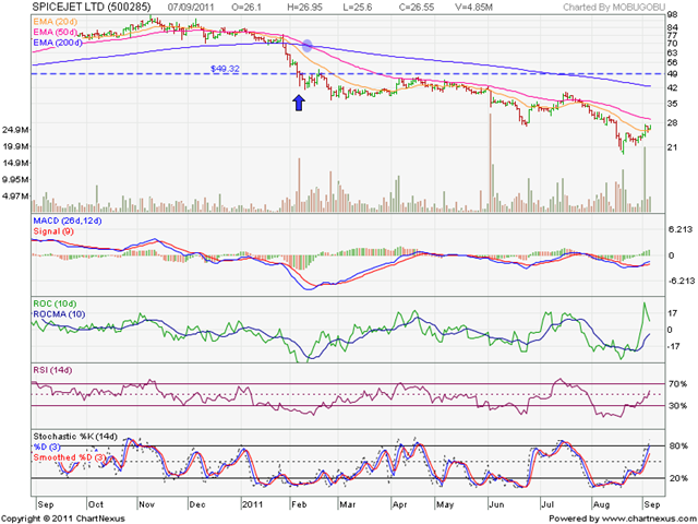 [SpiceJet_Sep0711%255B3%255D.png]