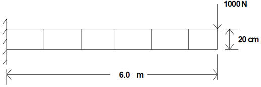 Rectangular 6 Element Mesh