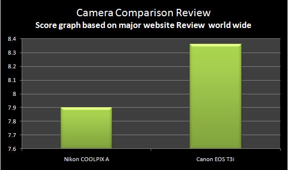 [Website-Nikon-A-vs-Canon-T3%255B3%255D.jpg]