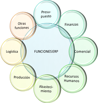 funciones erp.png Funciones erp