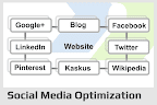 social-media-optimization.png