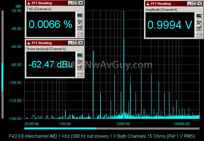 FiiO E9 Interchannel IMD 1 Khz (300 hz not shown) 1 V Both Channels 15 Ohms (Ref 1 V RMS)