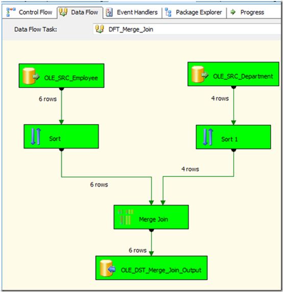 SQL Yoga - Merge Join Transformation #9