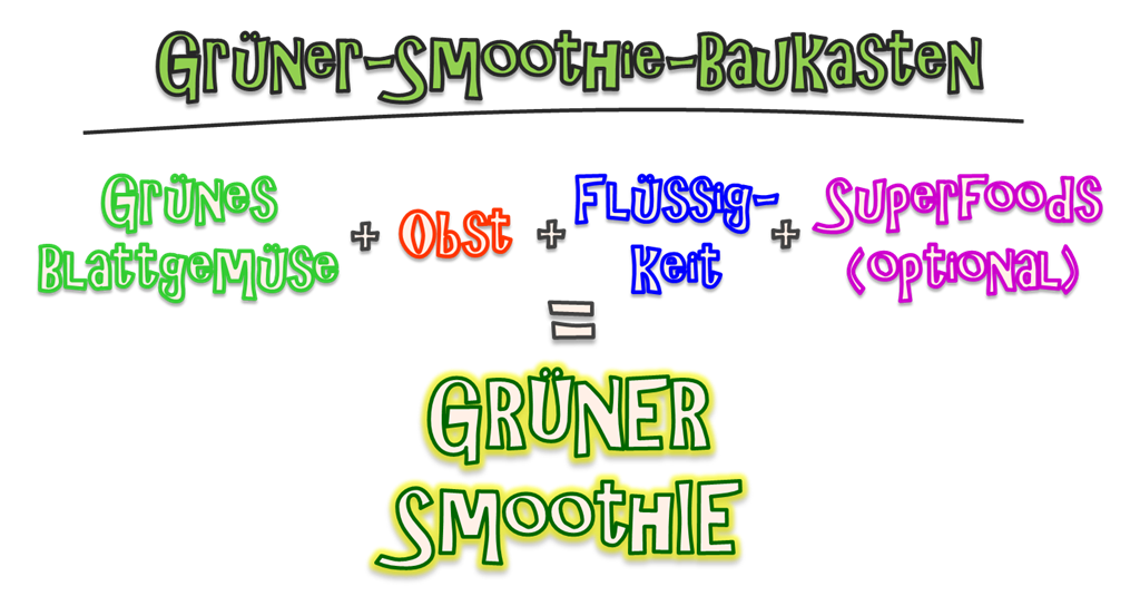 [SmoothieBaukasten1%255B5%255D.png]