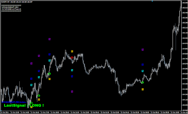 EUR/JPY  5分足